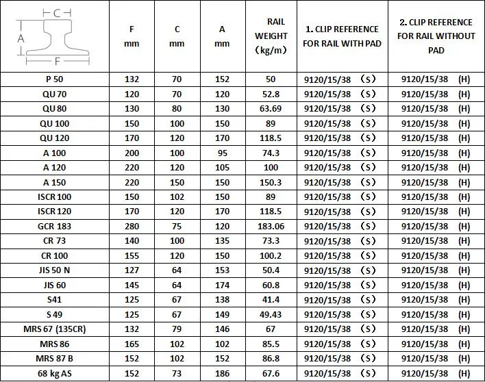 Sinchold 9120/15/38 Flexible Self-Locking Forged Steel Welded Crane Rail Clips